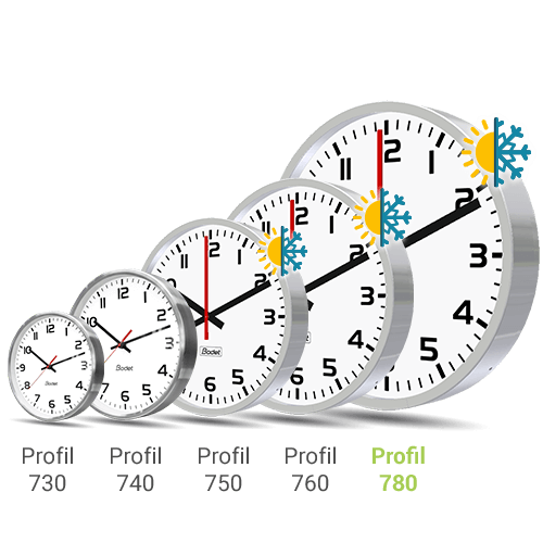 relogio analogico profil 780